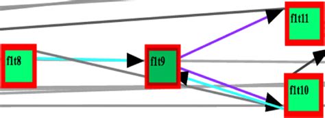 Relation Between Events 的图像结果