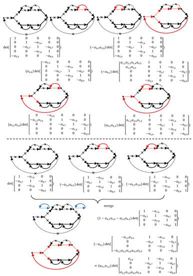 A Matrix Approach for Analyzing Signal Flow Graph