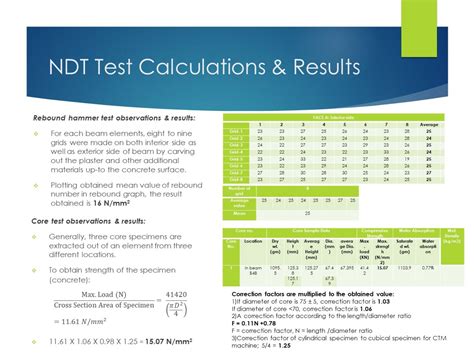 Repair methodology of the structure | CEPT - Portfolio