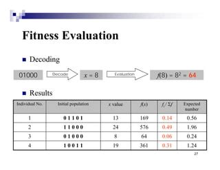 Genetic Algorithm Example Problems with Two Variables Fitness 的图像结果