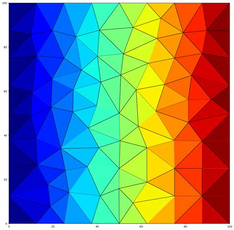 Image result for Flopy Examples