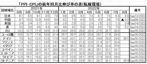 Python Program to Subnet IPv4 的图像结果