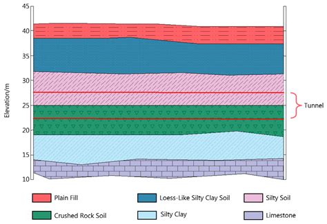 Challenges of Spring Protection and Groundwater Development in Urban ...