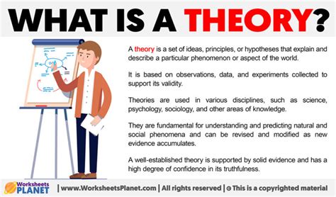 Image result for Theory Visualization Example