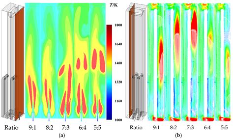 Numerical Study of the Combustion Process in the Vertical Heating Flue ...