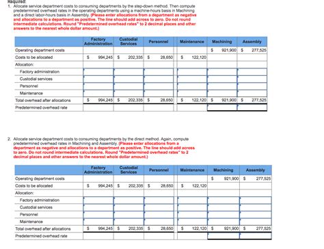 Image result for Step Down Method Allocation