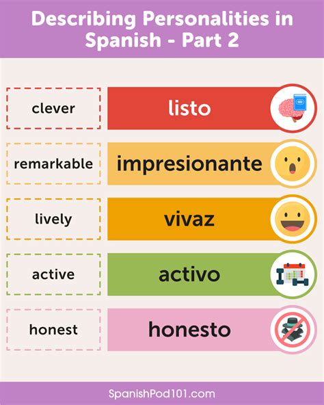 Learn Spanish - SpanishPod101.com — Most Common Verbs in Spanish! 🖊 PS ...