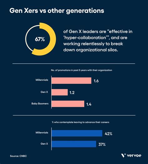 How To Embrace Generational Diversity In The Workplace