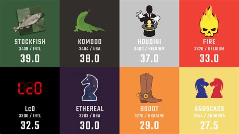 Image result for Computer Chess Engines