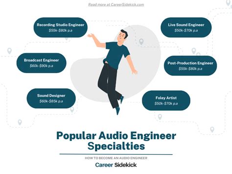 Audio Input Output Device Engineer 的图像结果