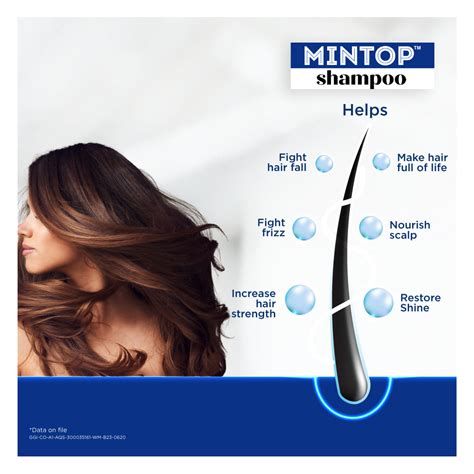 Dr. Reddy's Mintop Shampoo for Hair Fall Control | Fortified with Proc ...