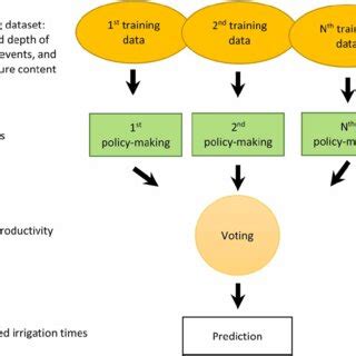 Image result for Random Forest Algorithm Machine Learning