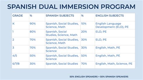 Spanish Immersion - Language Academy