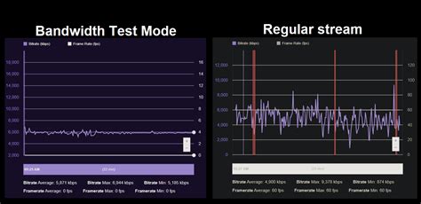 Bandwidth Test 的图像结果