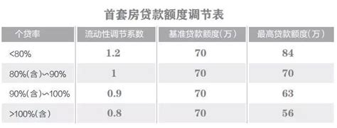 刚发布！2018武汉公积金最高可贷84万，最新贷款指南来了！_房产资讯_房天下