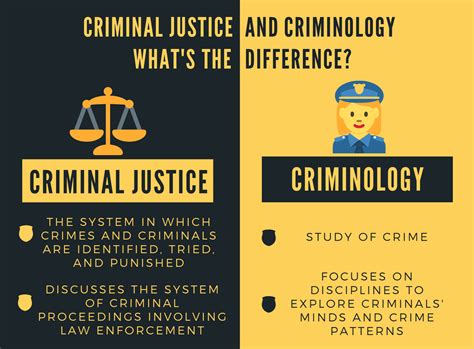 2021 Criminal Justice Career, Salary and Degree Guide