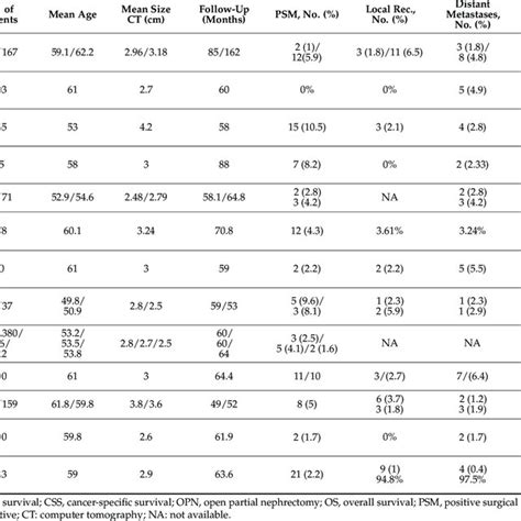 Image result for Robot-Assisted Partial Nephrectomy