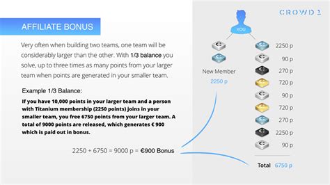 Crowd1 Presentation English 的图像结果