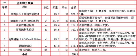 2018年西安130平米装修预算清单/报价明细表