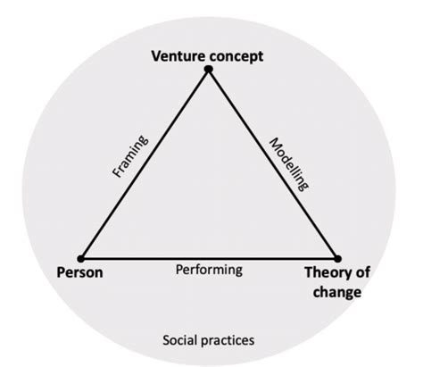 Entrepreneurship Design 的图像结果