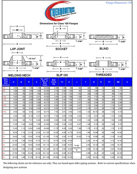 Flange Size Guide Printable
