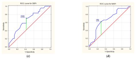 Reduced Blood Pressure Dipping Is A Risk Factor for the Progression of ...