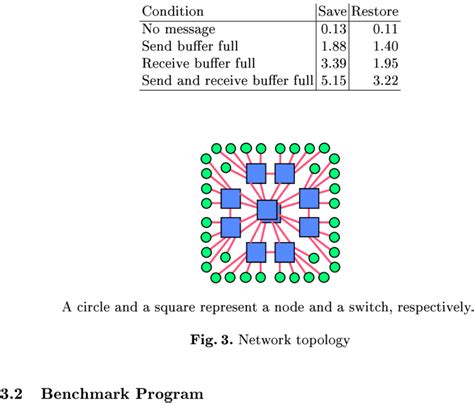 Context Switch. Time Formula 的图像结果
