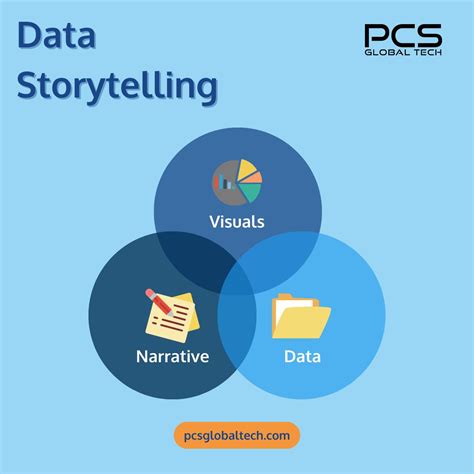 PCS Global Tech on LinkedIn: Talent Development Program (TDP) - PCS ...