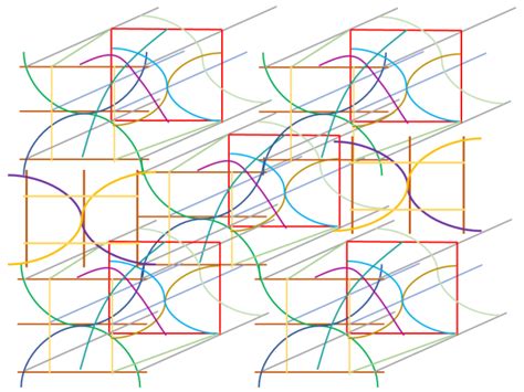 Strong and Flexible Braiding Pattern of Carbon Nanotubes for Composites ...