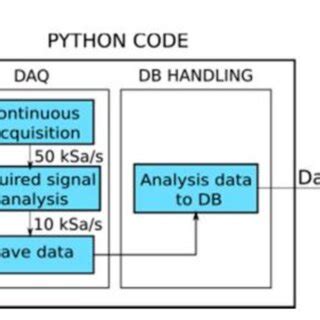 Image result for Python Code Working Process