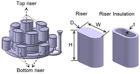 Integral Steel Casting of Full Spade Rudder Trunk Carrier Housing for ...
