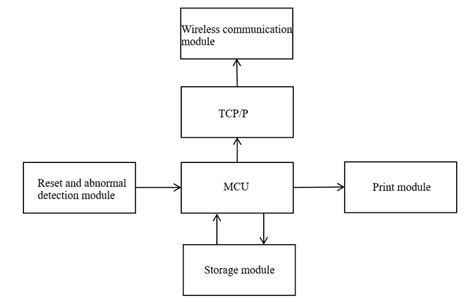 Image result for Poswork Simulation