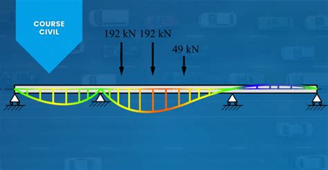 Moving Load On Beam Problem Example 的图像结果
