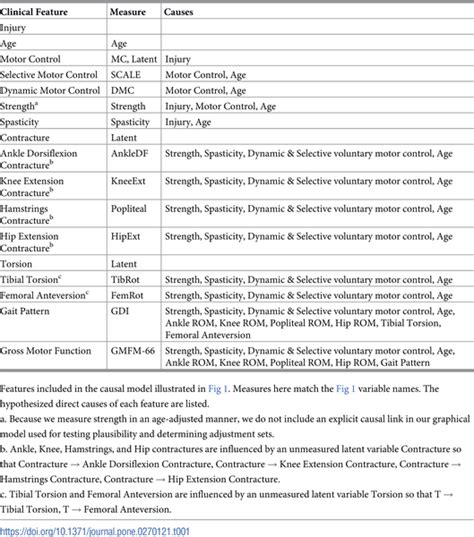 Gmfm Scale | 7petals.in