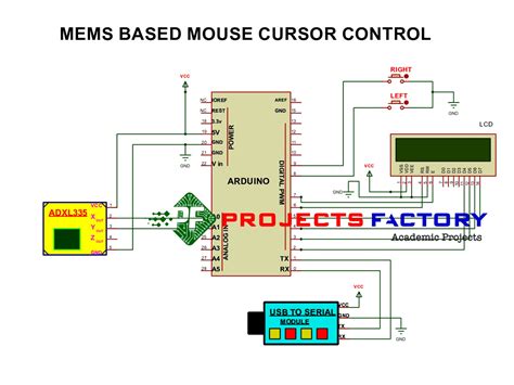 Image result for Mouse Sensitivity Mem