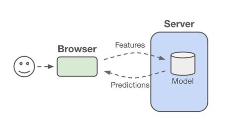 Image result for Data Analyst with Flask Python