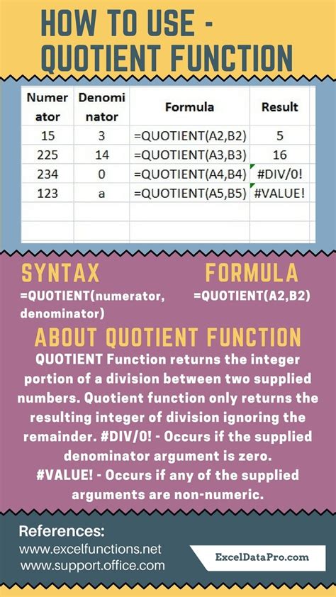 Image result for Quotient Function