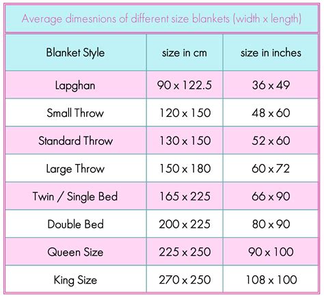 Baby Blanket Dimensions at Linda Redmon blog