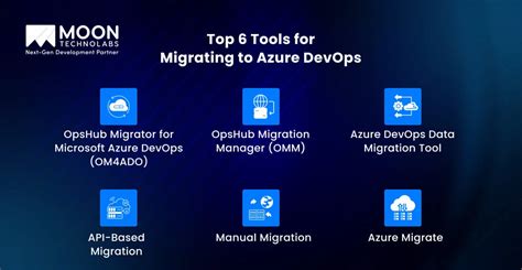 Image result for Azure DevOps Server Migration