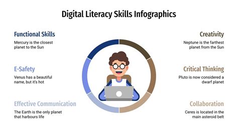 Image result for Digital Literacy Examples