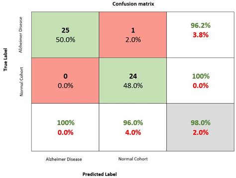 MULTforAD: Multimodal MRI Neuroimaging for Alzheimer’s Disease ...