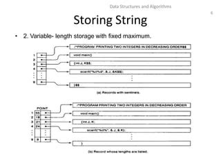 Image result for String Operations