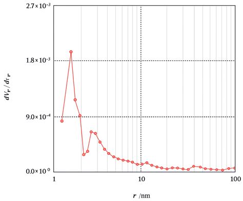 Performance and Emissions Optimization of a Diesel Engine Using ...