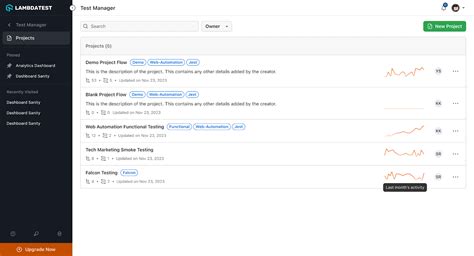 Image result for Test Manager in Java