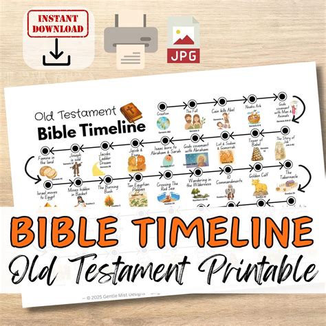 Old Testament Bible Timeline Printable Study Chart for Kids, Youth ...