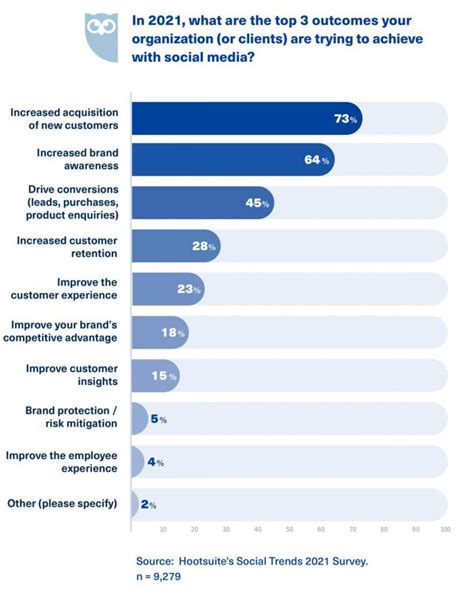 What Is Data Visualization 的图像结果