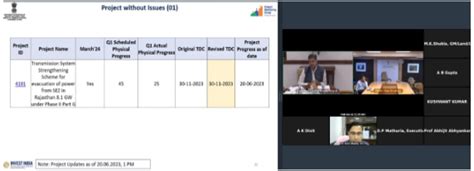 DPIIT Review Meetings