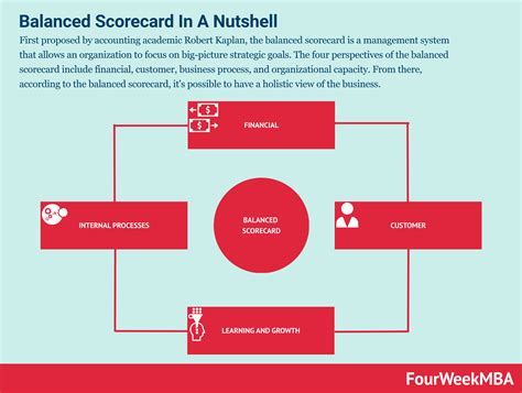 Balanced Scorecard Model 的图像结果