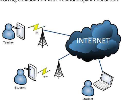 Android Tablet Internet Connection 的图像结果