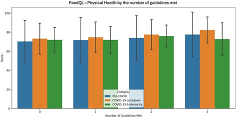 Adherence to the Singapore Integrated 24 h Activity Guidelines for Pre ...